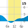 Sarasota tide chart for Friday, December 15, 2023