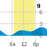 Sarasota tide chart for Saturday, December 9, 2023