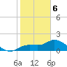 Sarasota tide chart for Saturday, January 6, 2024