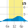 Sarasota tide chart for Friday, March 15, 2024