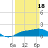 Sarasota tide chart for Monday, March 18, 2024