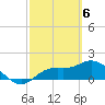 Sarasota tide chart for Wednesday, March 6, 2024