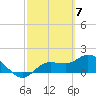 Sarasota tide chart for Thursday, March 7, 2024