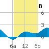 Sarasota tide chart for Friday, March 8, 2024