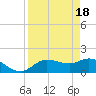 Sarasota tide chart for Thursday, April 18, 2024