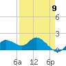 Sarasota tide chart for Tuesday, April 9, 2024