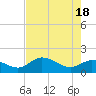 Sarasota tide chart for Saturday, May 18, 2024