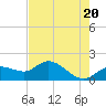 Sarasota tide chart for Monday, May 20, 2024