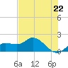 Sarasota tide chart for Wednesday, May 22, 2024