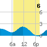 Sarasota tide chart for Monday, May 6, 2024