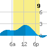 Sarasota tide chart for Thursday, May 9, 2024