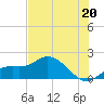 Sarasota tide chart for Thursday, June 20, 2024