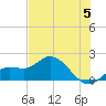 Sarasota tide chart for Wednesday, June 5, 2024