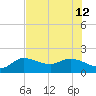 Sarasota tide chart for Friday, July 12, 2024
