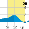 Sarasota tide chart for Saturday, July 20, 2024