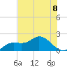 Sarasota tide chart for Monday, July 8, 2024
