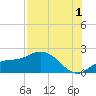Sarasota tide chart for Thursday, August 1, 2024