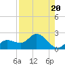 Sarasota tide chart for Tuesday, August 20, 2024