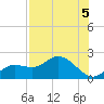 Sarasota tide chart for Monday, August 5, 2024