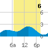 Sarasota tide chart for Tuesday, August 6, 2024