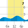 Sarasota tide chart for Wednesday, August 7, 2024