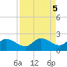 Sarasota tide chart for Thursday, September 5, 2024