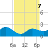 Sarasota tide chart for Saturday, September 7, 2024