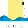 Sarasota tide chart for Sunday, September 8, 2024
