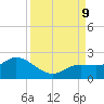 Sarasota tide chart for Monday, September 9, 2024