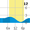 Sarasota tide chart for Saturday, October 12, 2024