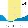 Sarasota tide chart for Monday, November 18, 2024