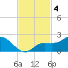 Sarasota tide chart for Monday, November 4, 2024