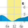Sarasota tide chart for Wednesday, November 6, 2024