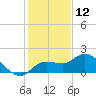 Sarasota tide chart for Thursday, December 12, 2024