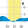 Sarasota tide chart for Friday, December 6, 2024