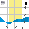 Sarasota tide chart for Monday, January 13, 2025
