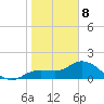 Sarasota tide chart for Wednesday, January 8, 2025