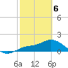 Sarasota tide chart for Thursday, February 6, 2025