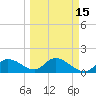 Sarasota tide chart for Saturday, March 15, 2025