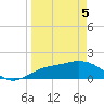 Sarasota tide chart for Saturday, April 5, 2025