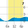 Sarasota tide chart for Monday, April 7, 2025