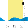 Sarasota tide chart for Tuesday, April 8, 2025