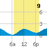 Sarasota tide chart for Wednesday, April 9, 2025