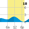 Sarasota tide chart for Saturday, May 10, 2025