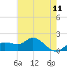Sarasota tide chart for Sunday, May 11, 2025