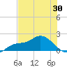 Sarasota tide chart for Friday, May 30, 2025