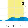Sarasota tide chart for Monday, May 5, 2025