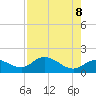 Sarasota tide chart for Thursday, May 8, 2025