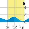 Sarasota tide chart for Friday, May 9, 2025