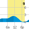 Sarasota tide chart for Monday, June 9, 2025